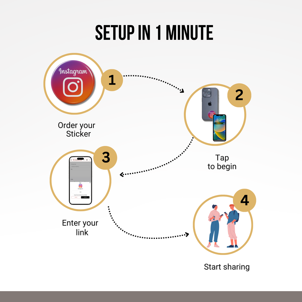 Instagram NFC Sticker – Share Social Media With Just a Tap